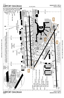 FAA airport diagram