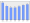 Evolucion de la populacion 1962-2008