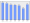 Evolucion de la populacion 1962-2008