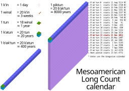 Mesoamerican Long Count Calendar visualization.svg 19:28, 20 December 2012