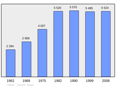 Referanse: INSEE