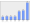 Evolucion de la populacion 1962-2008