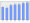 Evolucion de la populacion 1962-2008