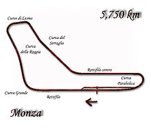 Autodromo Nazionale di Monza layout