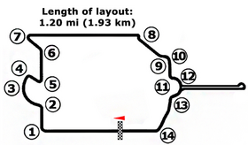 Circuit des Invalides