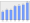 Evolucion de la populacion 1962-2008