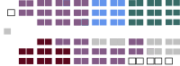 Current Structure of the Canadian Senate