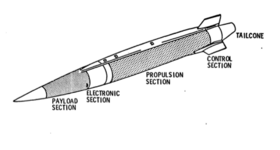 Image illustrative de l’article AGM-69 SRAM