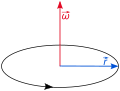 Diagram of angular velocity