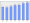 Evolucion de la populacion 1962-2008