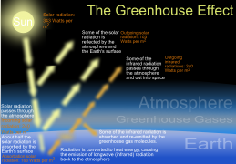 The green house effect.svg