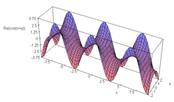cos(x + iy) の実部のグラフ