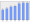 Evolucion de la populacion 1962-2008