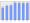 Evolucion de la populacion 1962-2008