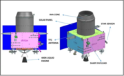 Chandrayaan-3 pogonski modul