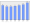 Evolucion de la populacion 1962-2008