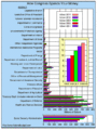 Chart showing how the کنگره ایالات متحده آمریکا spends the federal tax revenue.[۱]