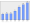 Evolucion de la populacion 1962-2008