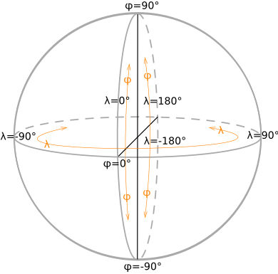 Geographischi Koordinate uf dr Chugle