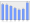 Evolucion de la populacion 1962-2008