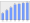 Evolucion de la populacion 1962-2008