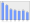 Evolucion de la populacion 1962-2008