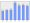 Evolucion de la populacion 1962-2008