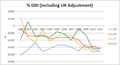 Comparison of France, Germany, Italy and UK net contributions to EU as percentage of GNI (Including UK rebate)