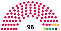 Manchester City Council composition