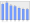 Evolucion de la populacion 1962-2008