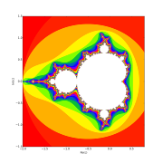 Image plot