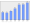 Evolucion de la populacion 1962-2008