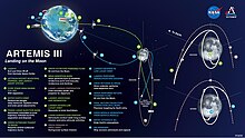 Планируемая траектория полёта «Артемиды 3»