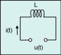 Circuitos eléctricos: Inductor o bobina.