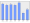 Evolucion de la populacion 1962-2008