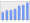 Evolucion de la populacion 1962-2008