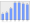 Evolucion de la populacion 1962-2008