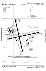 FAA airport diagram