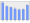 Evolucion de la populacion 1962-2008