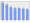 Evolucion de la populacion 1962-2008