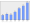 Evolucion de la populacion 1962-2008