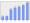 Evolucion de la populacion 1962-2008