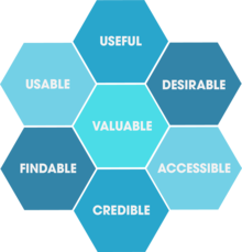 UX Honeycomb, autor: Peter Morville