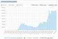 graph showing audience pageviews for 3 months of a single Wikipedia article