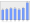 Evolucion de la populacion 1962-2008