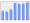 Evolucion de la populacion 1962-2008