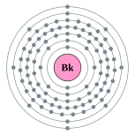 Electron shells of berkelium (2, 8, 18, 32, 27, 8, 2)