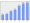 Evolucion de la populacion 1962-2008