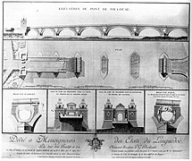 Gravure de 1783 montrant notamment les décorations prévues.