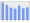 Evolucion de la populacion 1962-2008